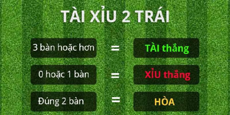 Kèo tài xỉu 1 1/2