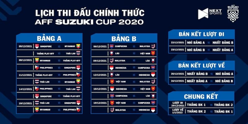 Lịch thi đấu bóng đá Các giải đấu quốc tế trọng điểm năm 2025